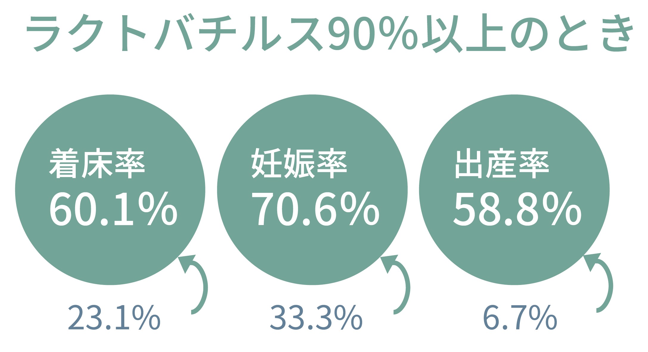 子宮内フローラ EMMA検査