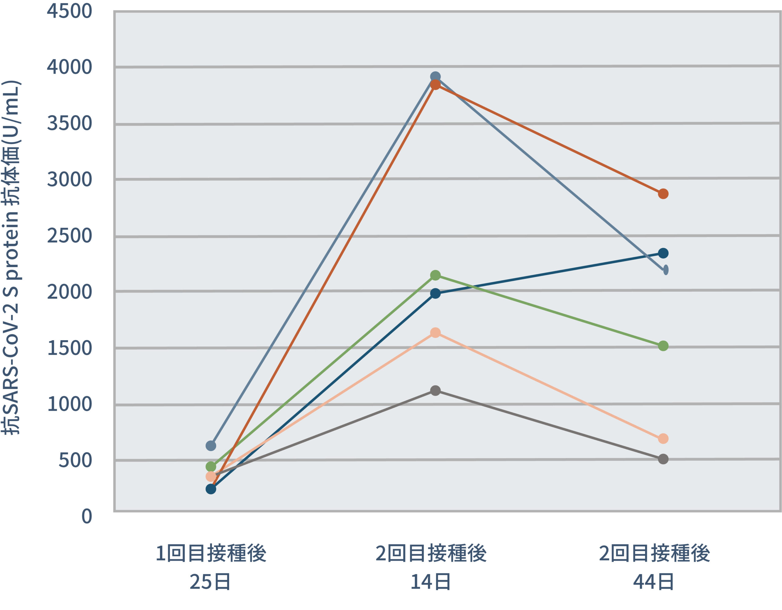 抗体価 定量検査 新型コロナウイルス抗体検査 ワクチン接種後の抗体の量を定量測定 アイジェノミクス ジャパン